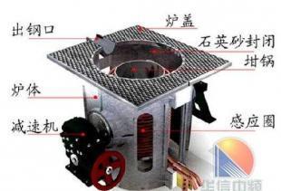 生鐵熔化電爐 價(jià)格、廠家及選購指南——世界工廠網(wǎng)產(chǎn)品信息庫